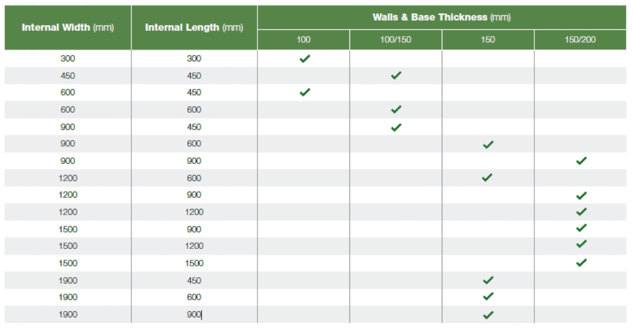 Junction Box Sizing Chart