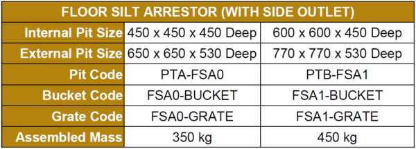 Floor Silt Arrestors - Civilmart