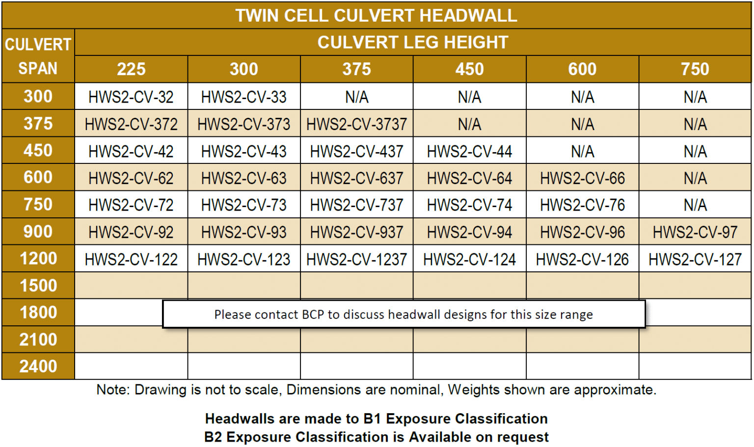 Culvert Headwall - Twin Cell - Civilmart